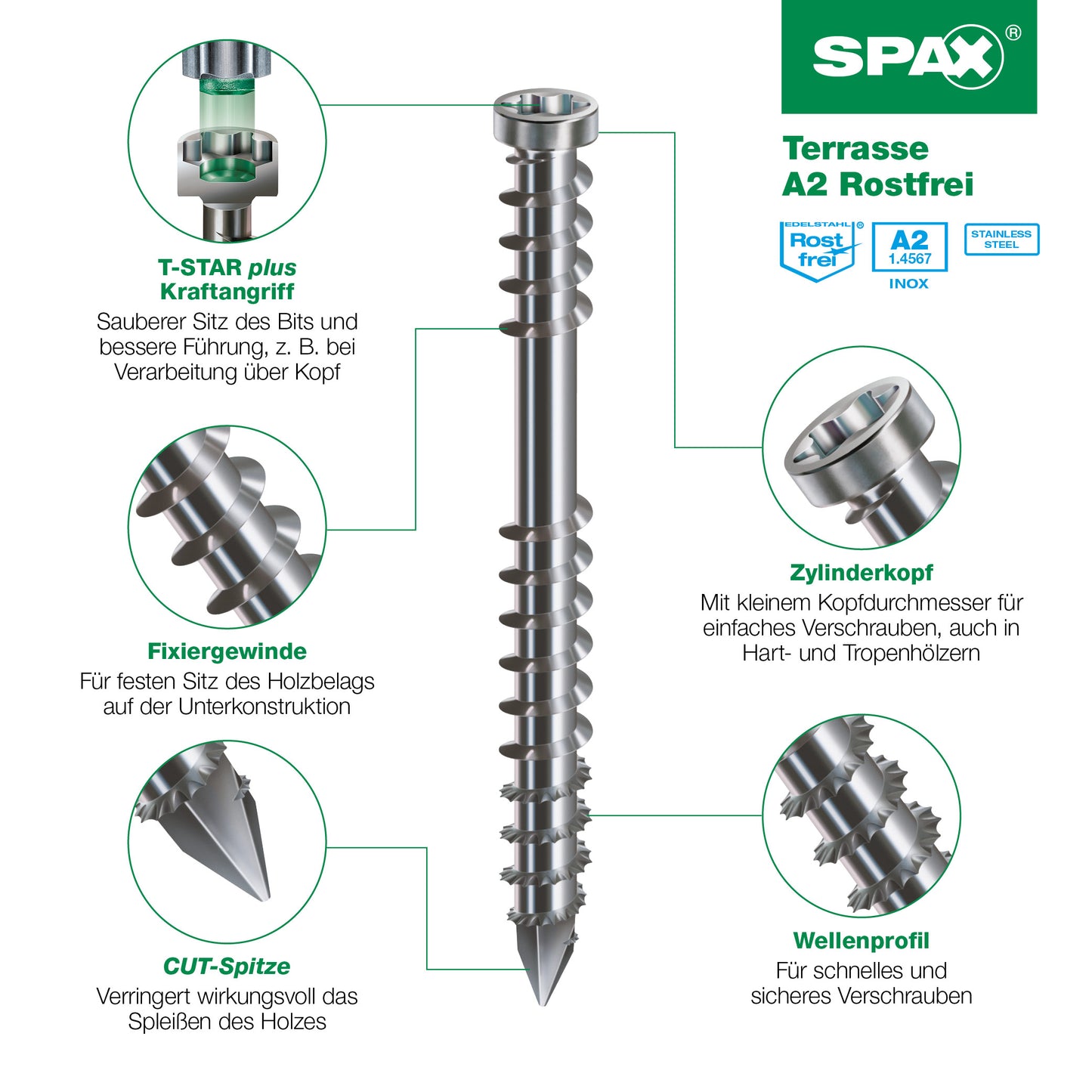 SPAX Edelstahl A2 Terrassenschrauben T-Star Plus mit Fixiergewinde (Profi-Qualität)